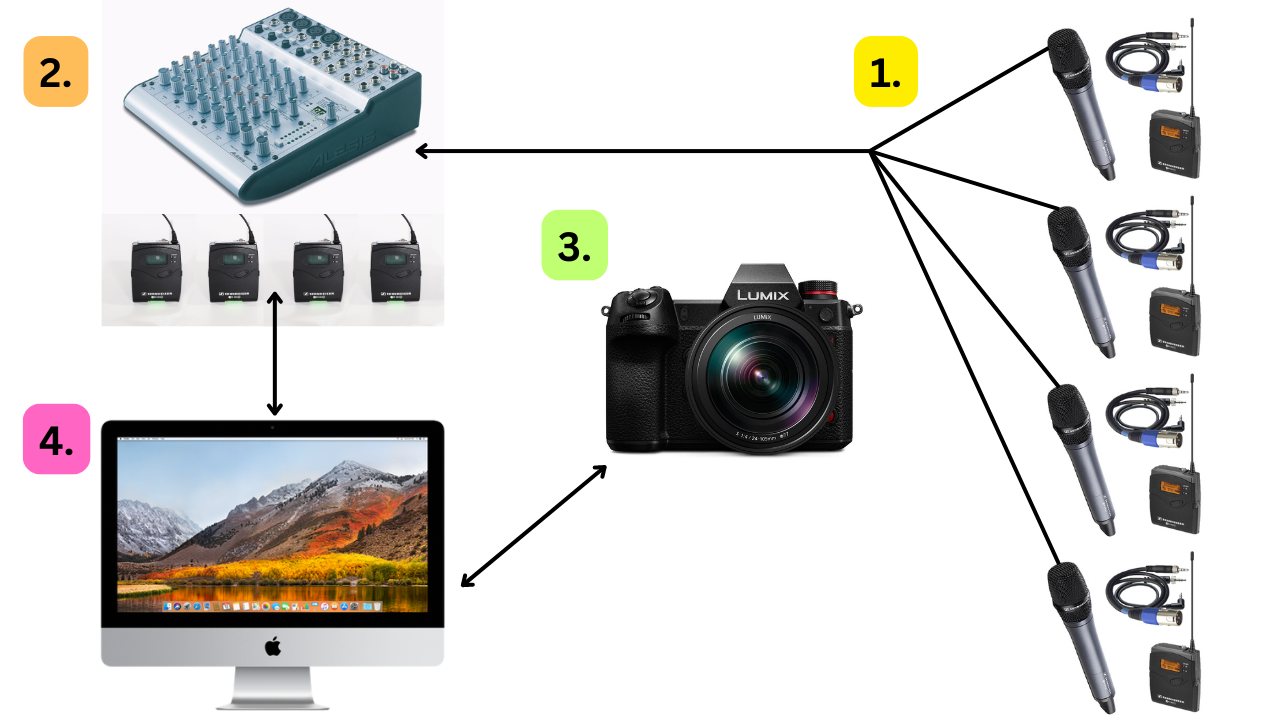 live-stream-signal-flow.png